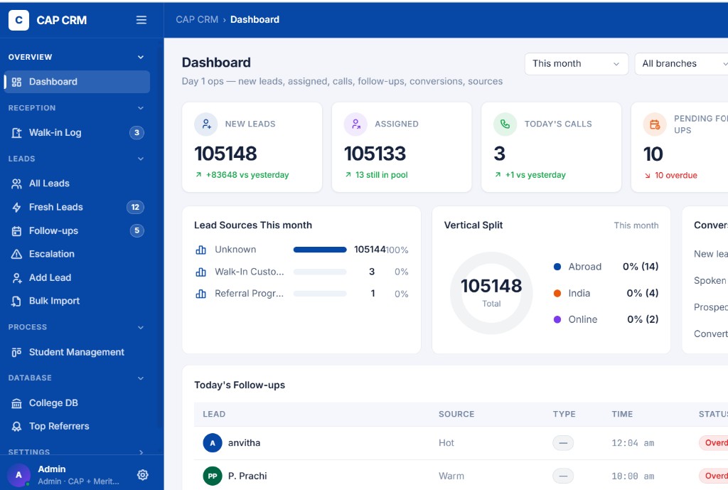 CAP CRM counsellor dashboard