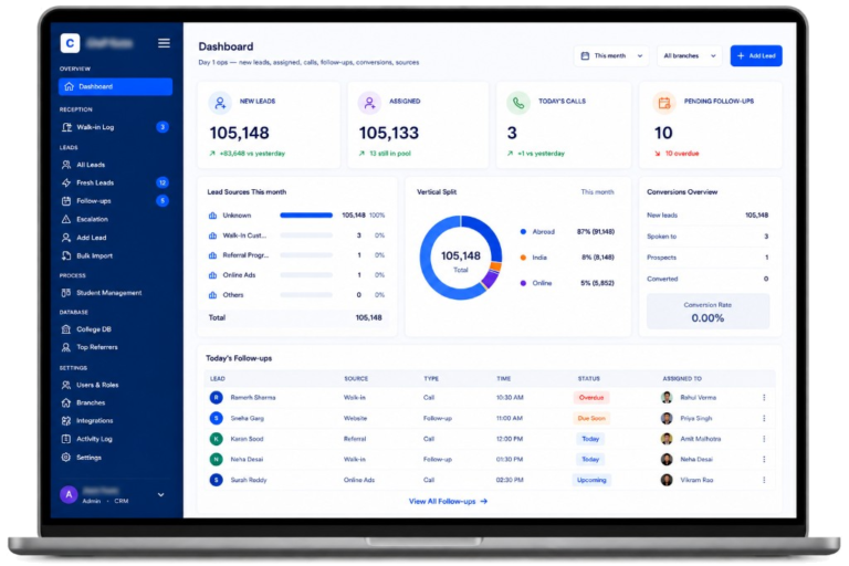 CAP CRM